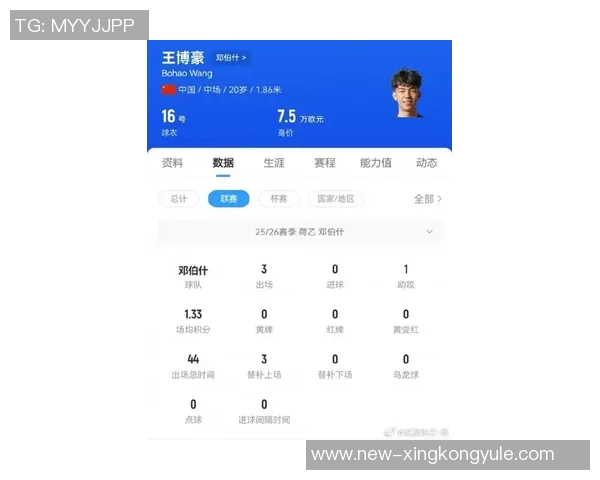 王博豪连续首发表现出色帮助邓伯什在荷乙赛中以5-2大胜对手 王博豪连续首发表现出色帮助邓伯什在荷乙赛中以5-2大胜对手